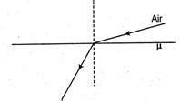 In the figure given below, for an angle of incidence text45° at the top ...