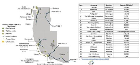 Energy Transition Squeeze: The Phillips 66 Los Angeles Refinery Closure | Stillwater Associates