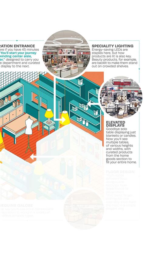 Image result for Target Store Out Line