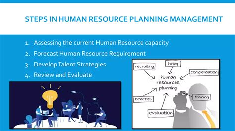Human Resource Planning Process 的图像结果