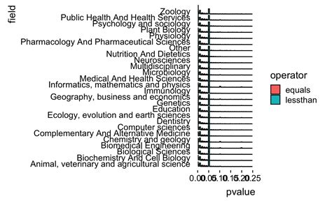 Image result for Expository Writing Graph