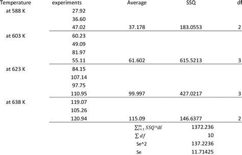 Image result for Error Calculation Table