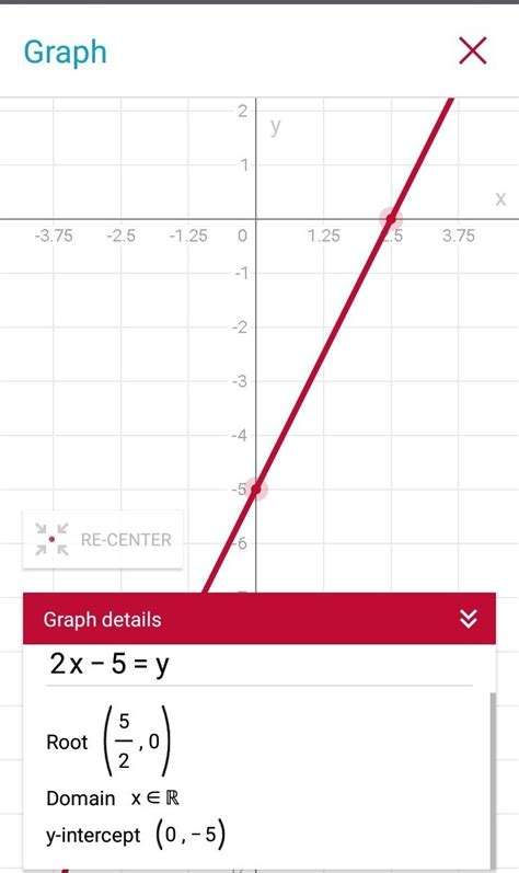 draw the graph of the polynomial f(x)=2x-5 also find the coordinates of ...