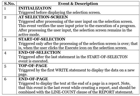 Image result for Using System Name in SAP ABAP Report Program