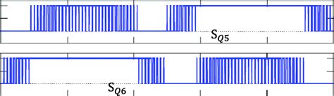 Image result for PWM Switching Frequency