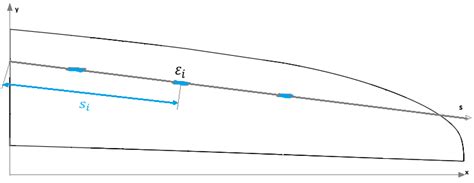 Shape Sensing for an UAV Composite Half-Wing: Numerical Comparison ...