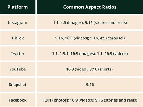 Aspect ratio explained | Amadine Useful Articles