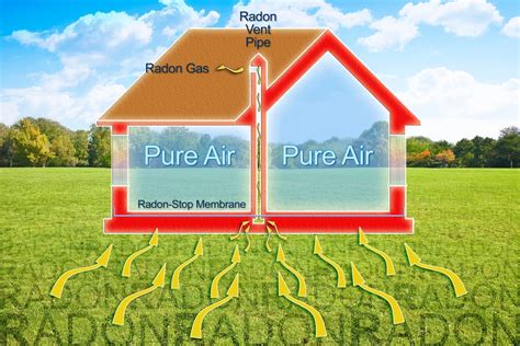 Image result for Radon