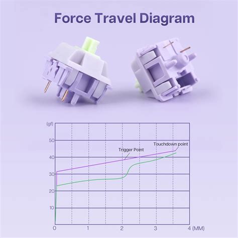 EPOMAKER x Aula F75 Gasket Mechanical Keyboard with India | Ubuy