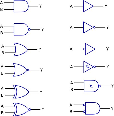 Logic Gates Symbols
