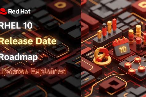 RHEL 10 Release Date, Roadmap, and Updates Explained - Cyber Security ...