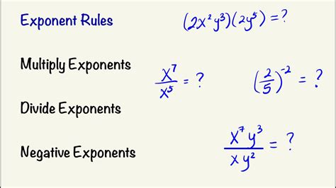 Multiplying Negative Exponents Rules 的图像结果