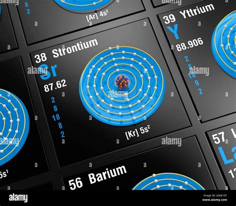 Diagram of the nuclear composition, electron configuration, and valence ...