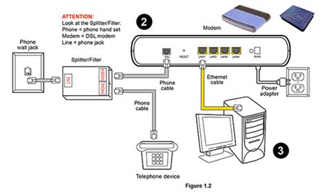 Image result for DSL Modem Setup