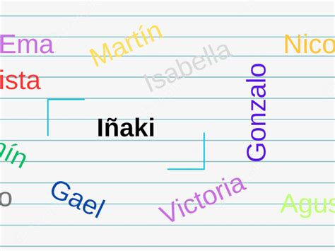 Cuál es el significado del nombre Iñaki y su origen | Mia FM