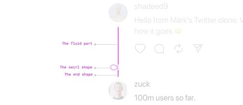 Image result for Threads Layput