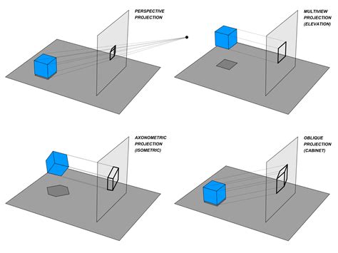 Image result for Projection Reference Point