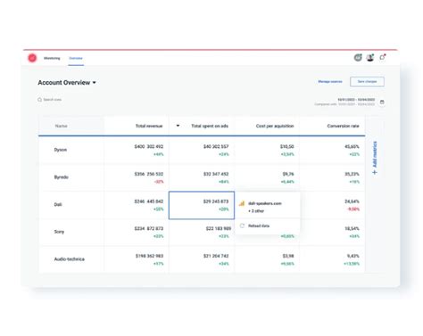 Image result for Top Data Visualization Tools