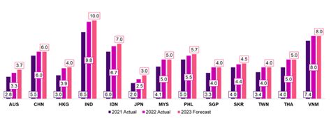 Median Salary Increase In India Forecasted To Rise By 10% In 2023: WTW ...