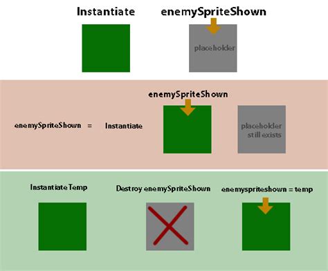 Image result for Unity Clone Object