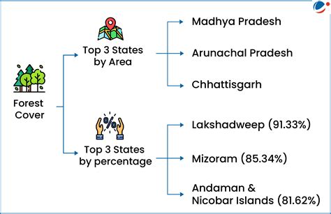 India State of Forest Report (ISFR) 2023 released by Minister for ...