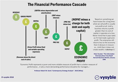 Image result for Economic Profit Examples
