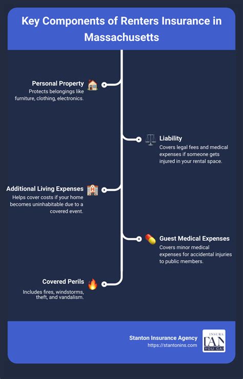 Image result for How Does Renters Insurance Work