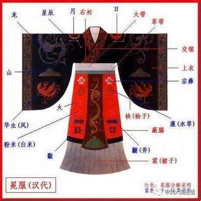 中国古代各朝代的服饰都长啥样？