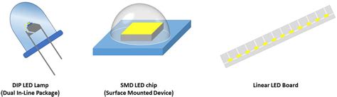LED Lamp First Generation 的图像结果