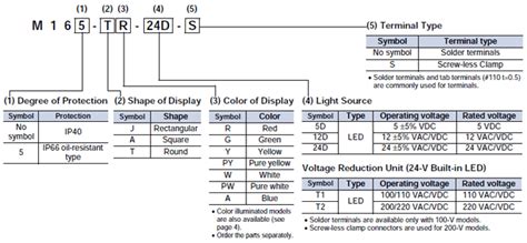 M16 Indicator (Cylindrical 16-dia.)/Lineup | OMRON Industrial ...