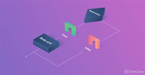 Image result for Python If Else Elif