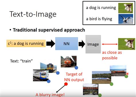 Conditional Gan Example Input and Output 的图像结果