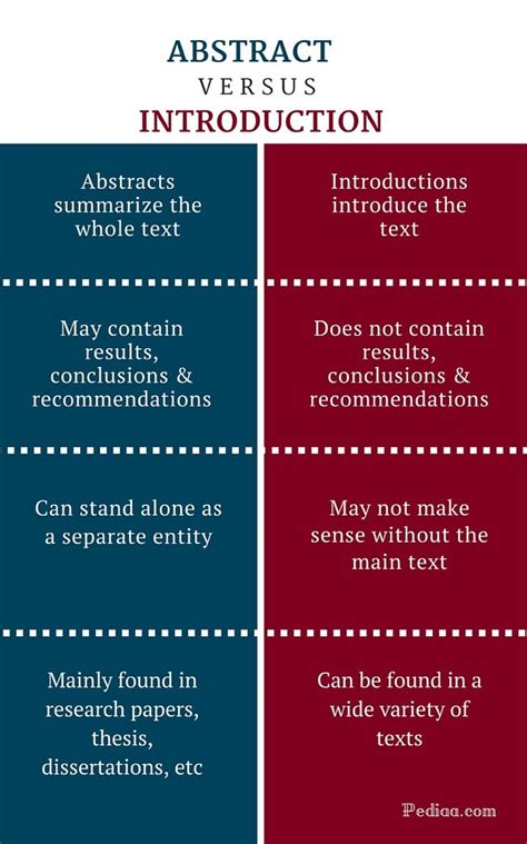 Abstract vs Introduction 的图像结果