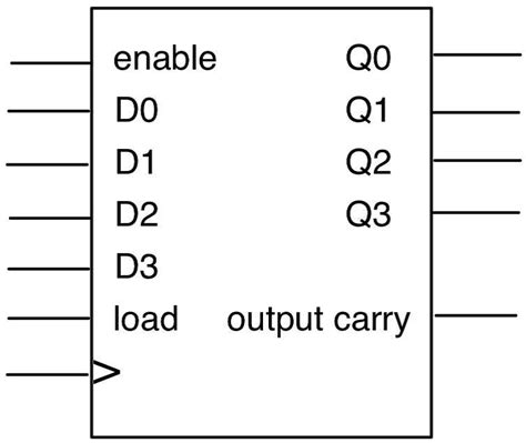 4-Bit Synchronous Counter 的图像结果