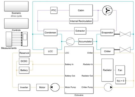 Octovalve Thermal Management Control for Electric Vehicle