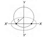 The equation of the circle passing through the foci of the ellipse (x2 ...