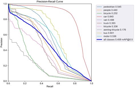 Small Target-YOLOv5: Enhancing the Algorithm for Small Object Detection ...