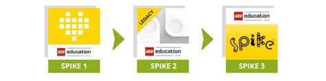 Image result for LEGO Spike App Python