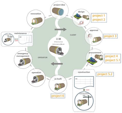 Streamlining Tunnelling Projects through BIM
