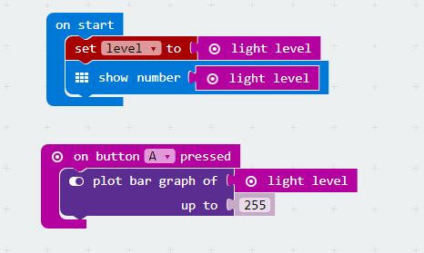 Image result for Light Level Micro Bit