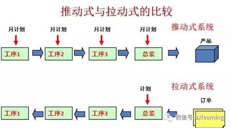 Jit Layout 的图像结果