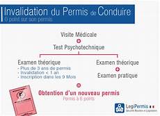 restitution permis de conduire restitution permis de conduire apres visite medicale ma restitution permis de conduire restitution permis de conduire apres visite medicale ma