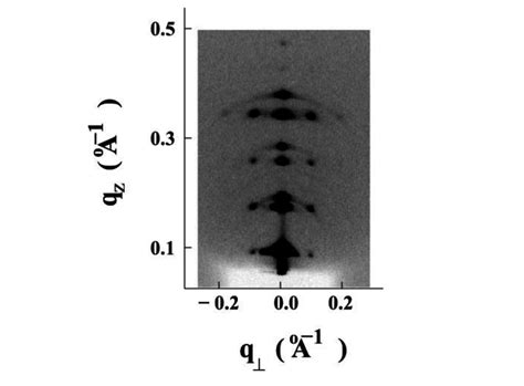 Image result for Phase Angle Diffraction