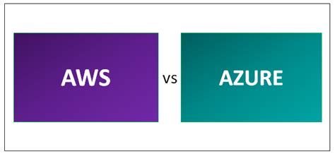 Google Cloud for AWS Professionals - India Dictionary
