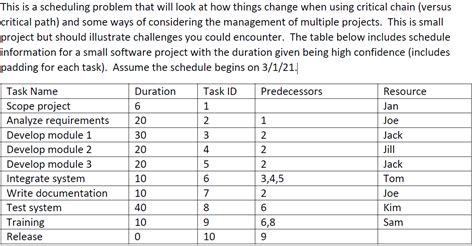 Image result for Scheduling Problems Critical Path