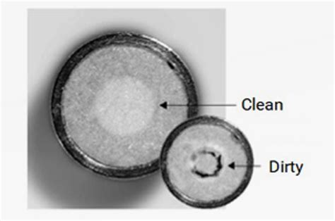 Image result for HPLC Column Maintenance