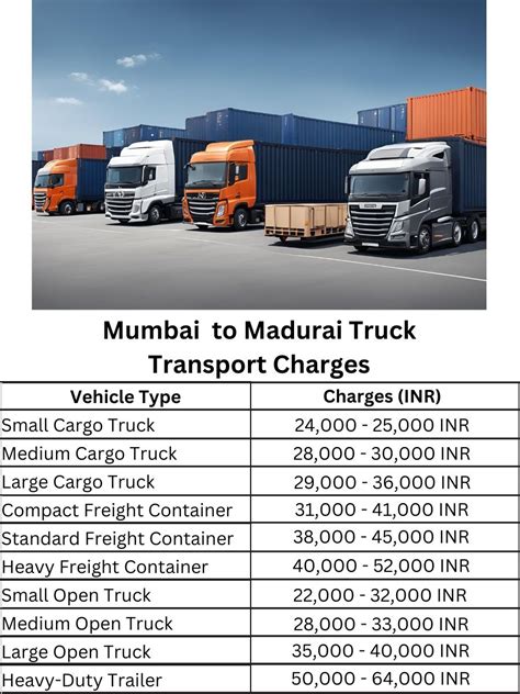 Mumbai to Madurai Truck Transport Charges