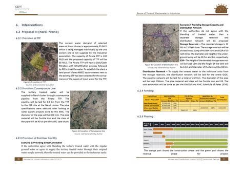 REUSE OF TREATED WASTEWATER IN INDUSTRIES | CEPT - Portfolio