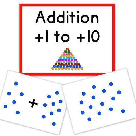 Image result for Math Flashcards Addition and Commutativity