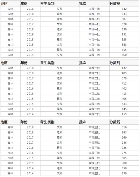 河南省2019年高考分数线及一分一段表出炉_招生